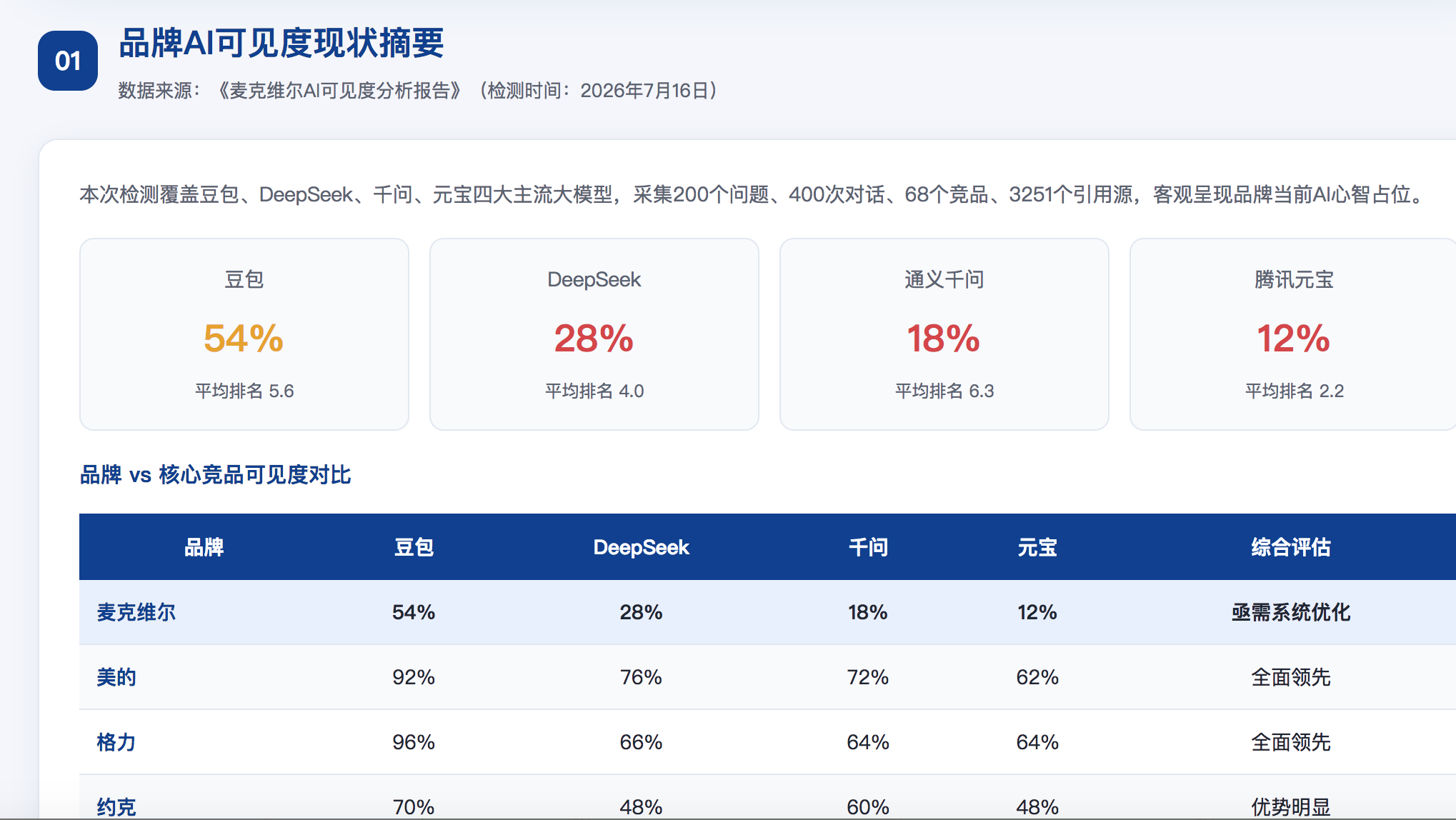 乐山GEO分析报告-品牌ai搜索结果诊断